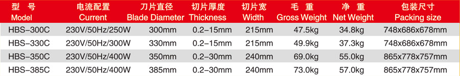 华菱冷鲜肉专用切片机HBS-300C/330C/350C(图2)