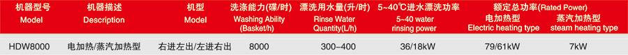 华菱长龙洗碗机HDW8000(图2)