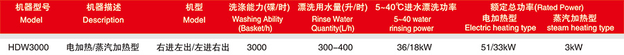华菱长龙洗碗机HDW3000(图2)