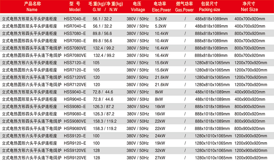 华菱圆形电加热平头炉(图2) 华菱圆形电加热平头炉(图2)