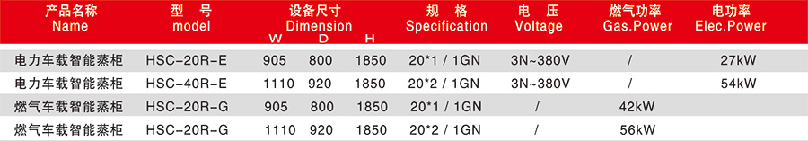 华菱HSC-20R智能车载豪华蒸柜(图2)